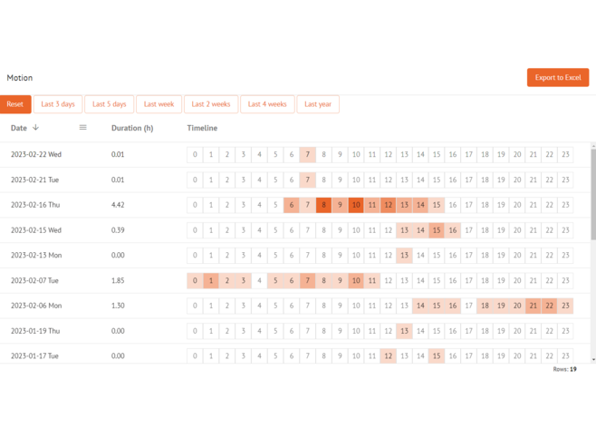 ToolTracker (optional erhältlich)